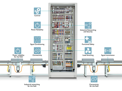 Phoenix Contact - your strong partner for machine building
