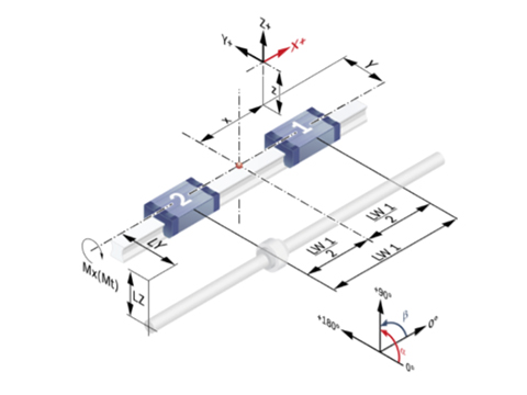 Selecting the right components for optimum application performance